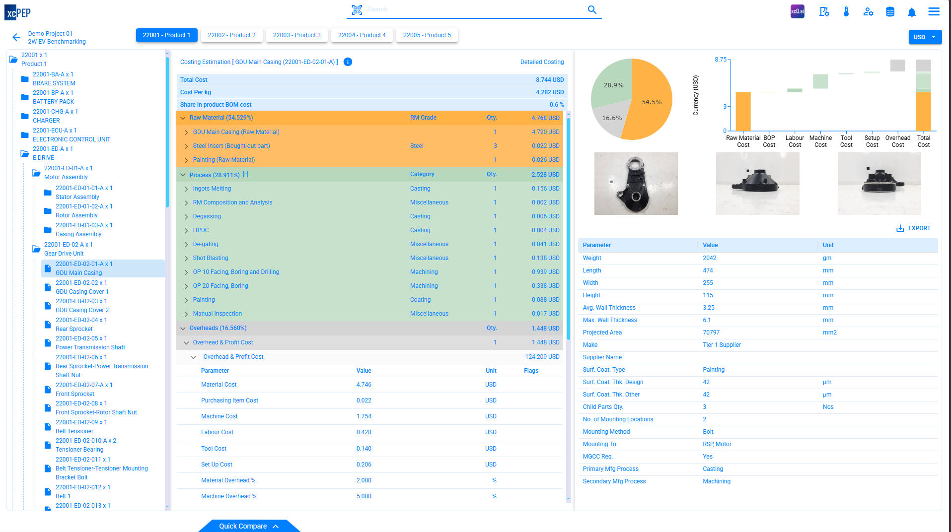 Transparent visibility into cost details in xcPEP