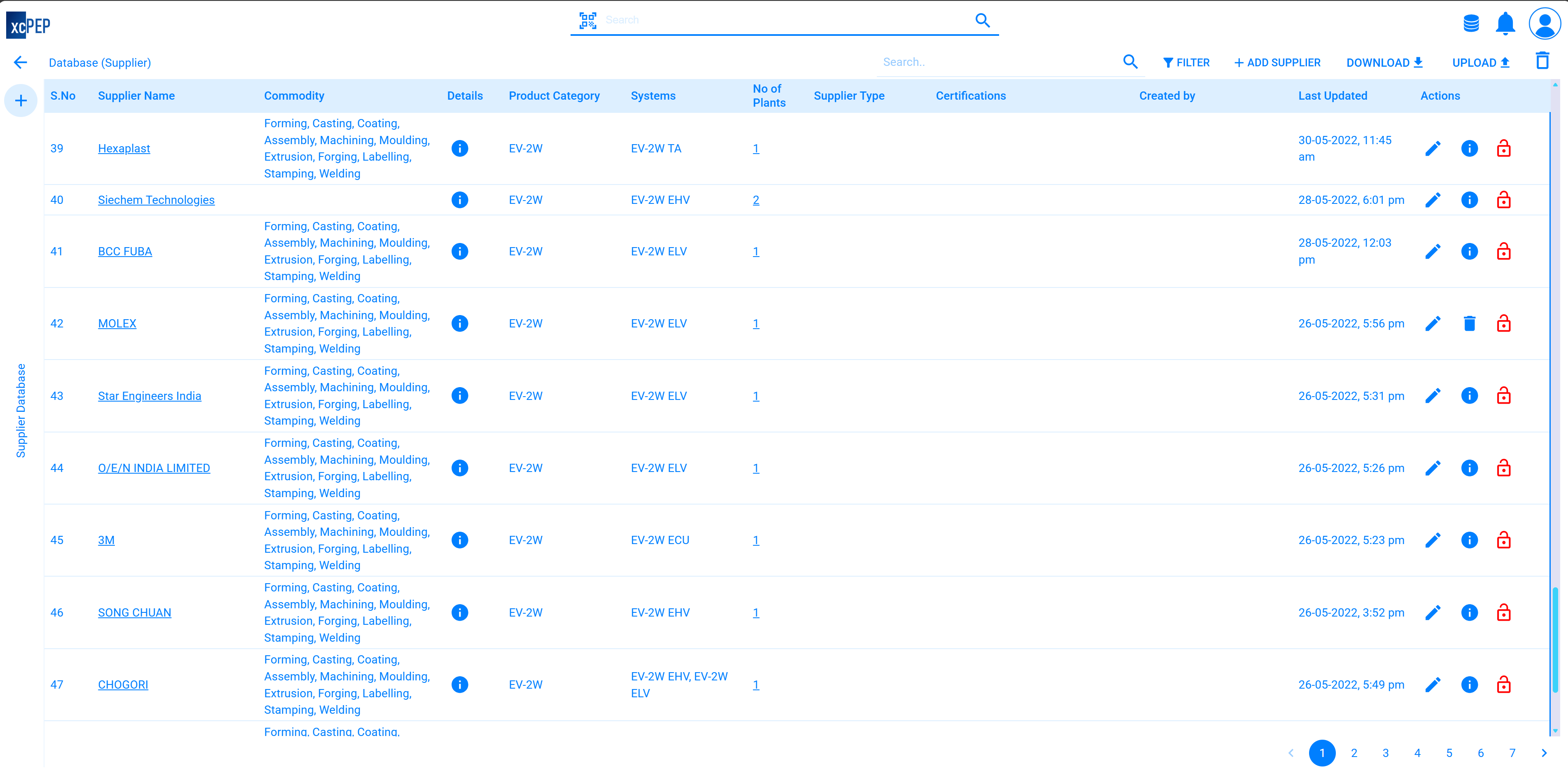 Supplier Database Sample