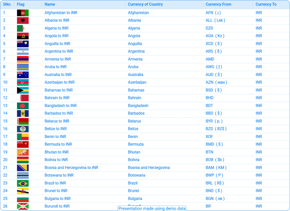 Currencies Database Sample
